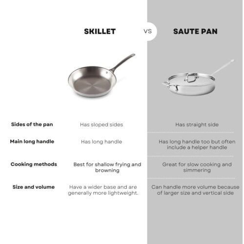 Saute Pan vs Skillet What's the Difference Between Pans? Deliciously