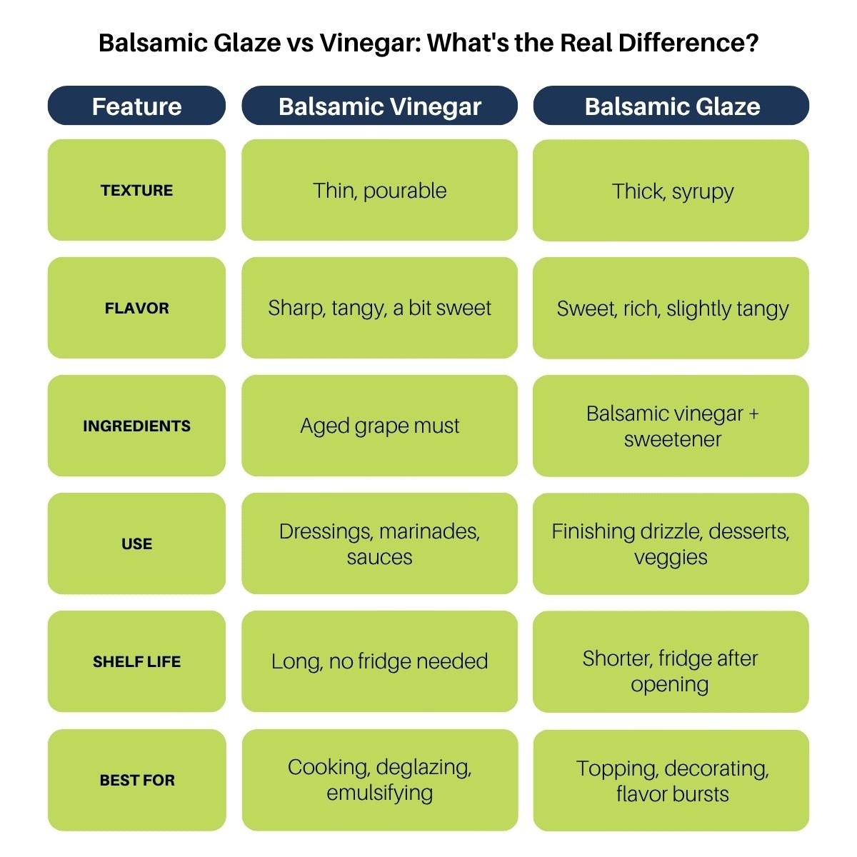 Balsamic Glaze vs Balsamic Vinegar: What's the Real Difference?